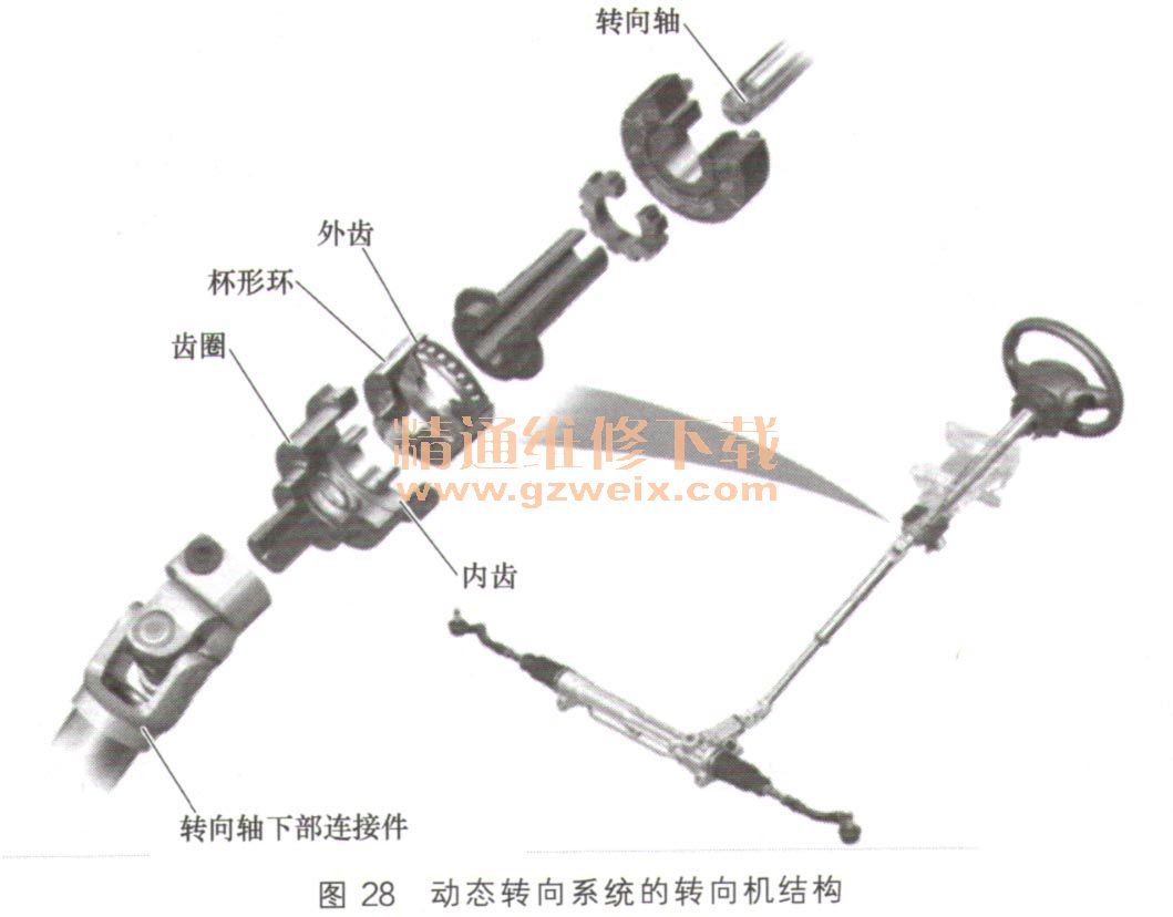 硅与机械转向系统组成