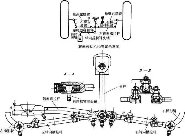 其它防水材料与转向机设计