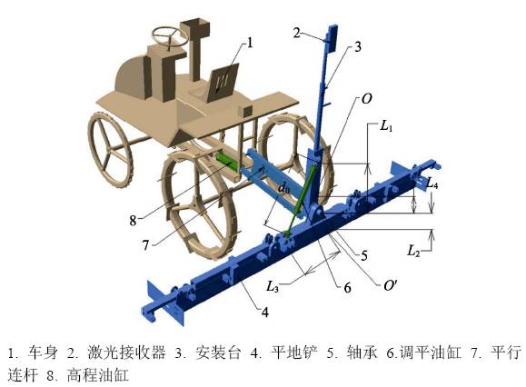 仿真植物与转向机设计