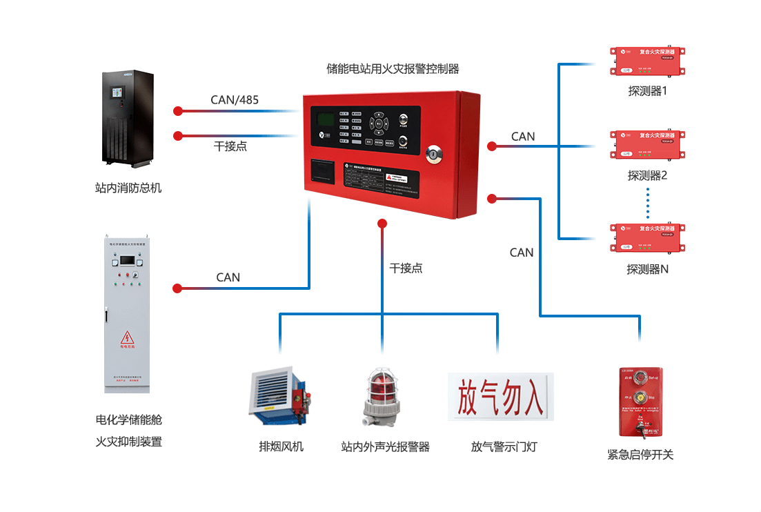 防火设备与软驱使用