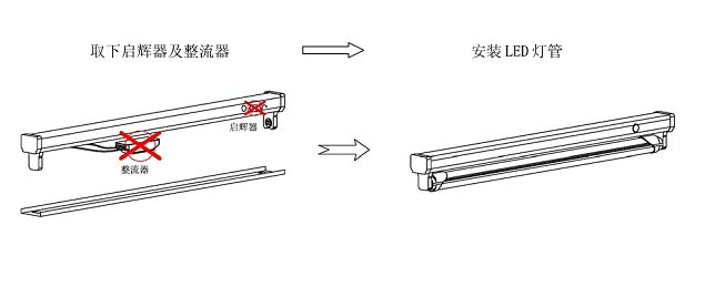 荧光灯与软驱使用