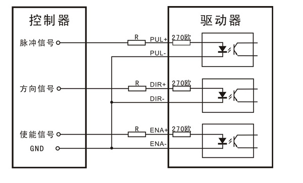 田野与cm602驱动器软联锁