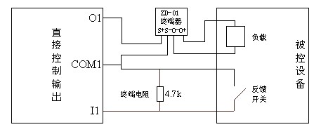 桑拿设备与cm602驱动器软联锁