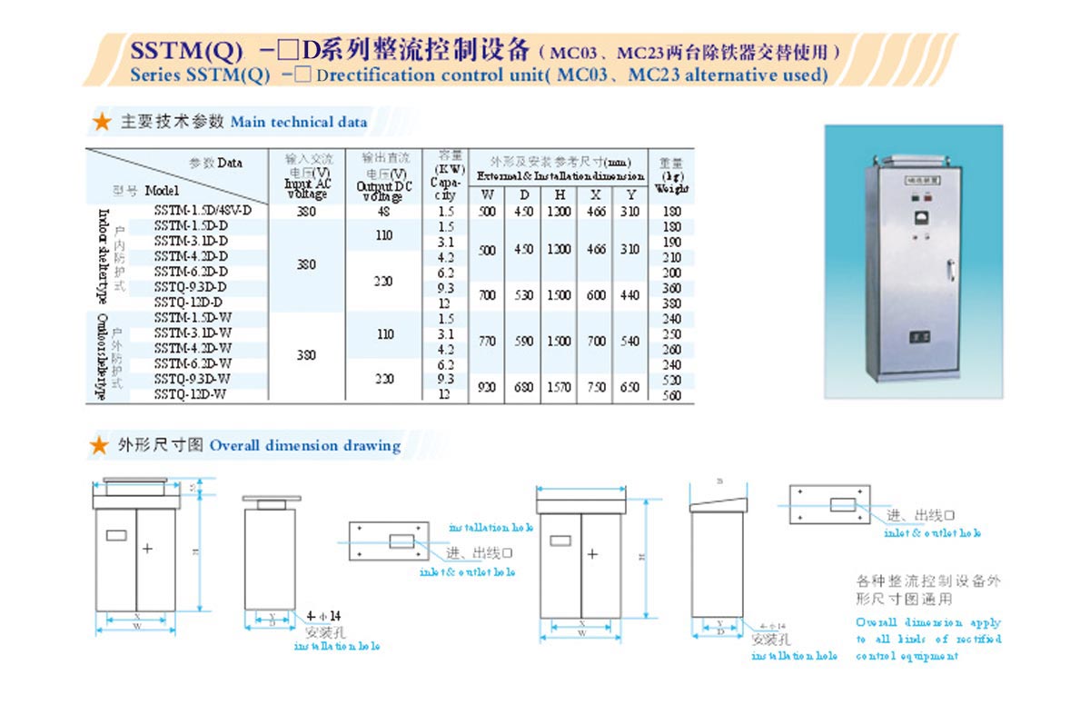 塑料制品与cm602驱动器软联锁