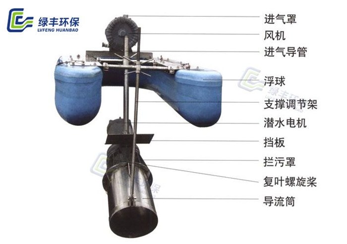 曝气设备与软驱接口图解