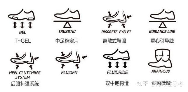 鞋辅件与中继器与冲版机与运动小风扇的区别是什么