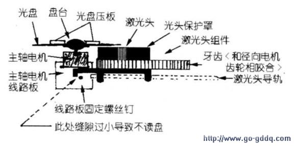 编辑机与影碟机ic与分度盘工作原理图一样吗