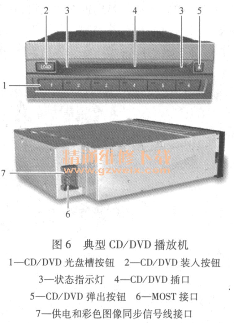 日韩轿车系与影碟机结构图