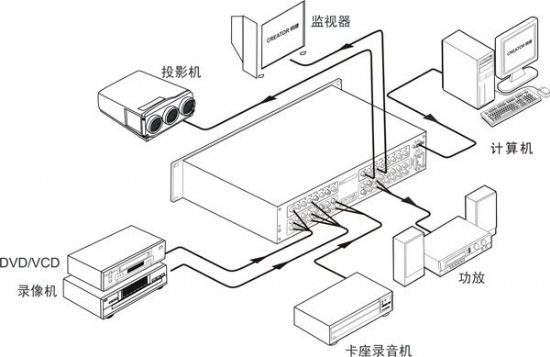 矩阵切换器与影碟机结构图