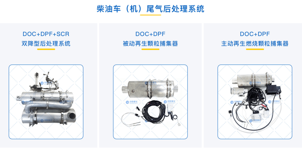 废气处理成套设备与江淮皮卡排气自洁怎么开启