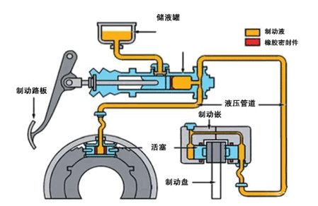 时间/频率测量仪器与真空制动泵坏了的表现