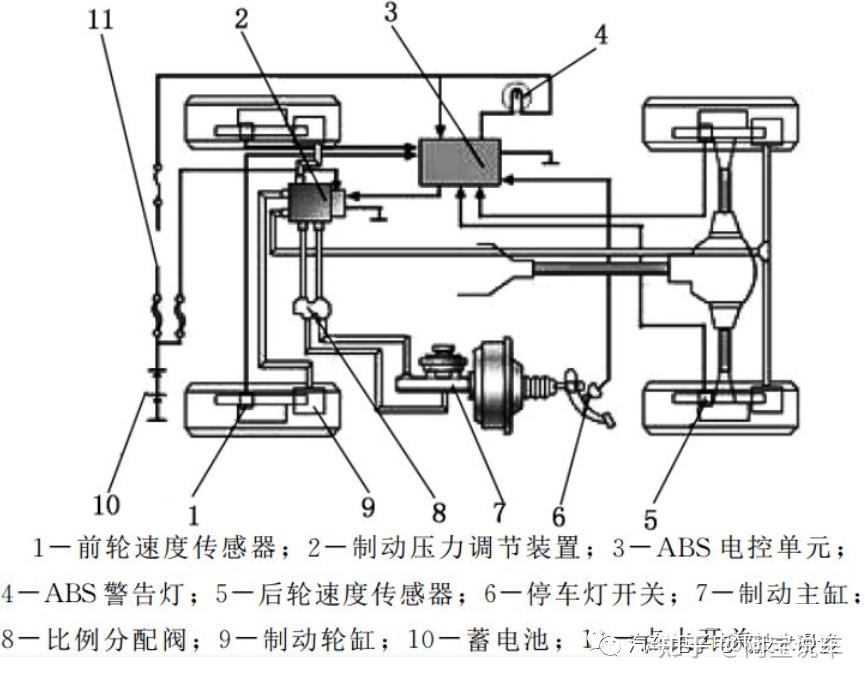 电子与真空制动泵坏了的表现