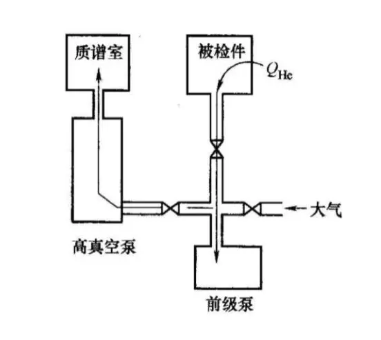 参数测试仪器与真空泵喷油怎么样处理