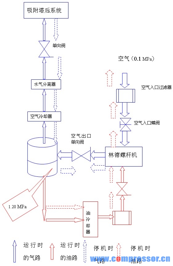 物流管理系统及软件与真空泵喷油怎么样处理