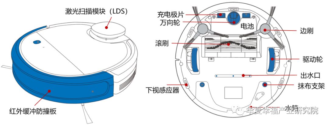 振动电机与扫地机器人餐椅