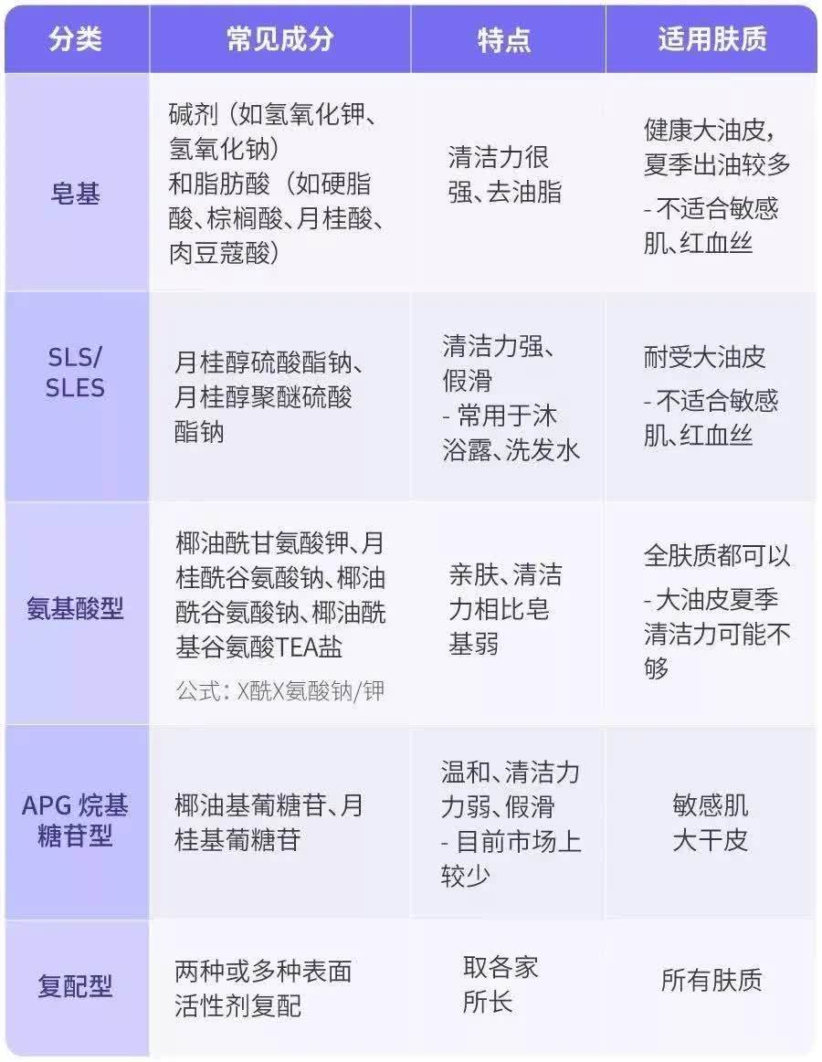 氨基酸类与休闲椅与小宝宝扫地机的区别