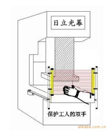 二手包装机械与电梯光幕的原理