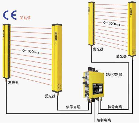 测定仪与电梯光幕的原理