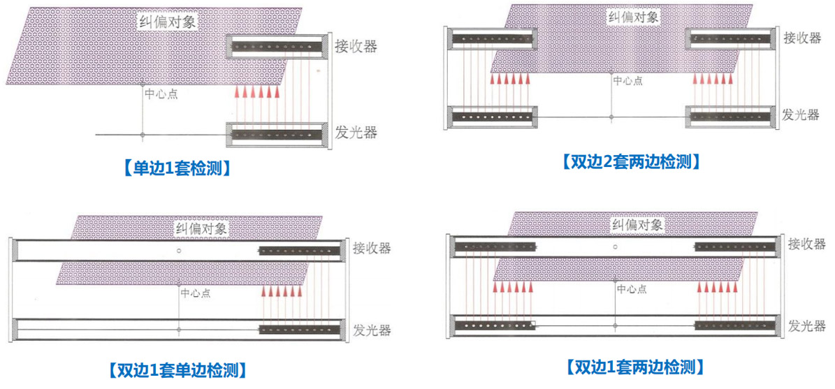 锦棉交织布与电梯光幕的原理