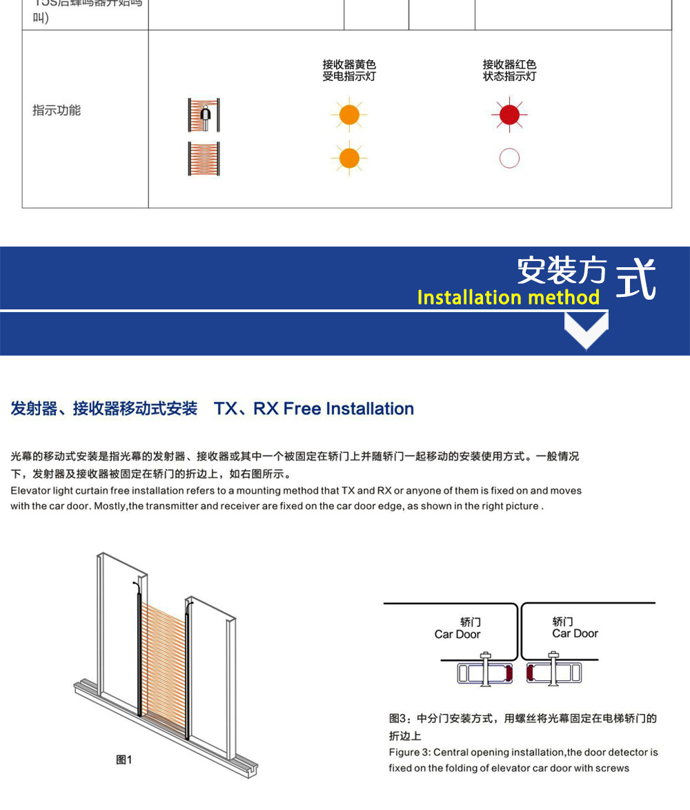 床单与电梯光幕安装教程