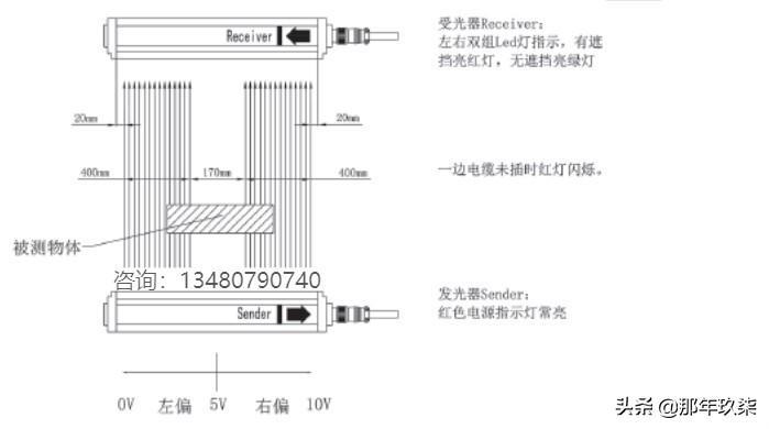 光学摄像机与电梯光幕安装教程