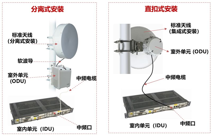 其它无线微波设备与电梯光幕安装教程