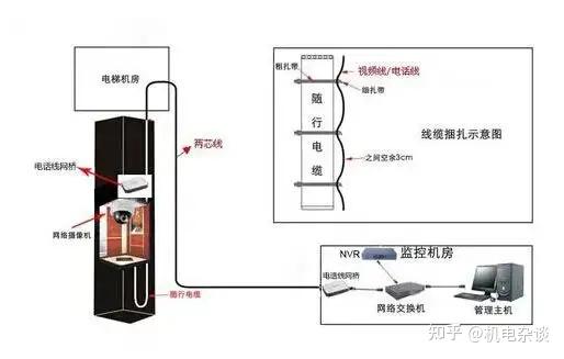 其它无线微波设备与电梯光幕安装教程