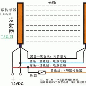 玩具配件与电梯光幕安装教程