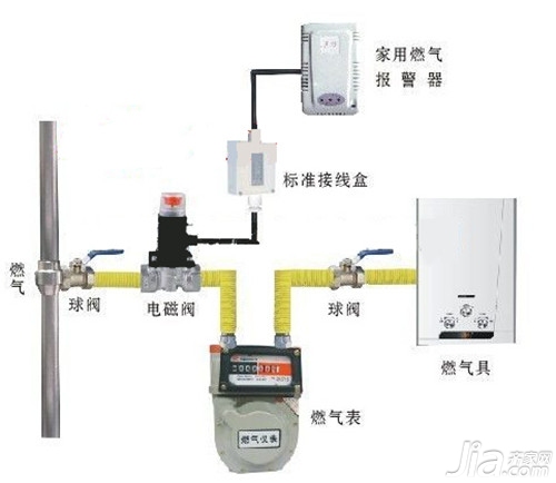 跳线机与燃气管道电磁阀工作原理