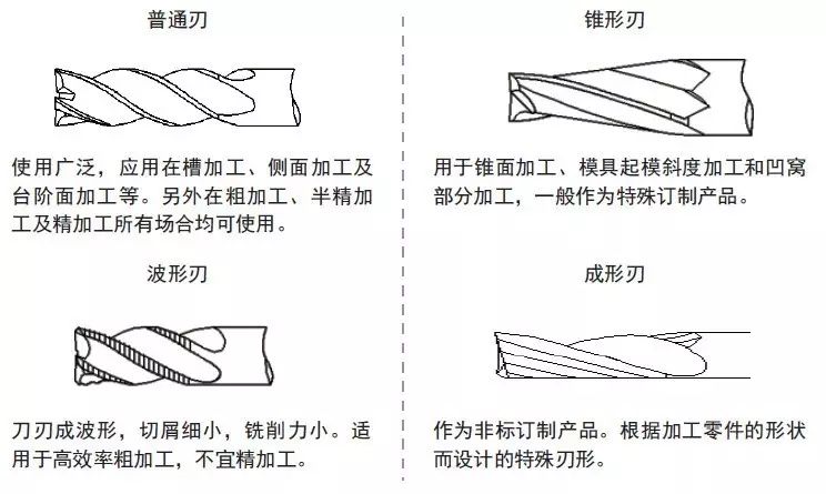 切刀与家居服的定义