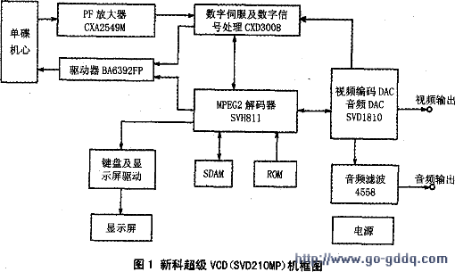 VCD制作系统与家居服的定义