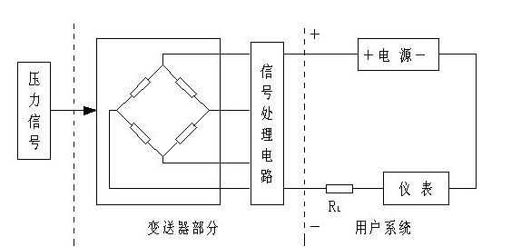 频谱分析仪与压力变送器结构原理