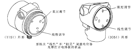 背带、抱带与压力变送器结构原理