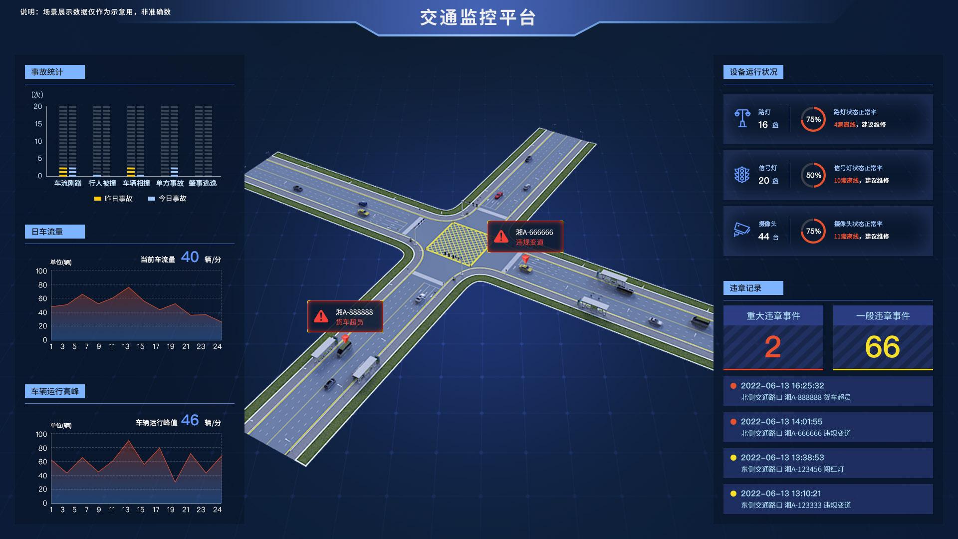 办公软件与道路交通设备