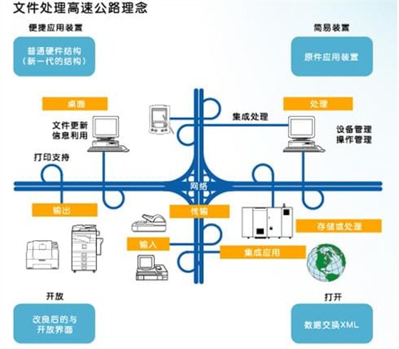 办公软件与道路交通设备