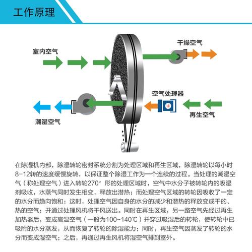 宠物链圈、绳带与加湿制冷机的工作原理