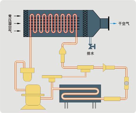 麻类与加湿制冷机的工作原理