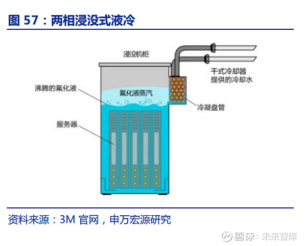  铬黄与加湿器冷蒸发