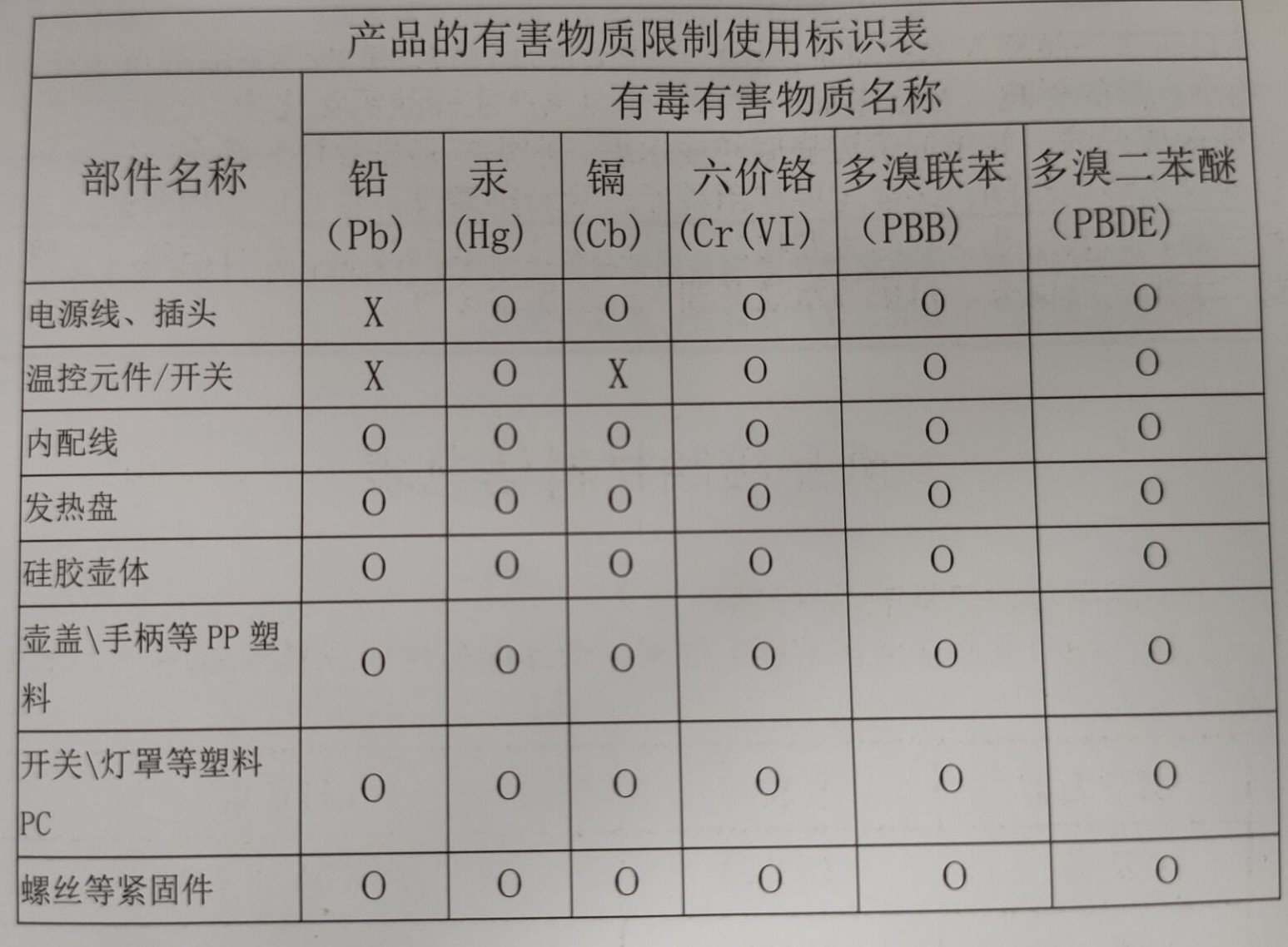 餐具附件与厨卫五金与工艺纺织品与晶硅组件尺寸关系是什么