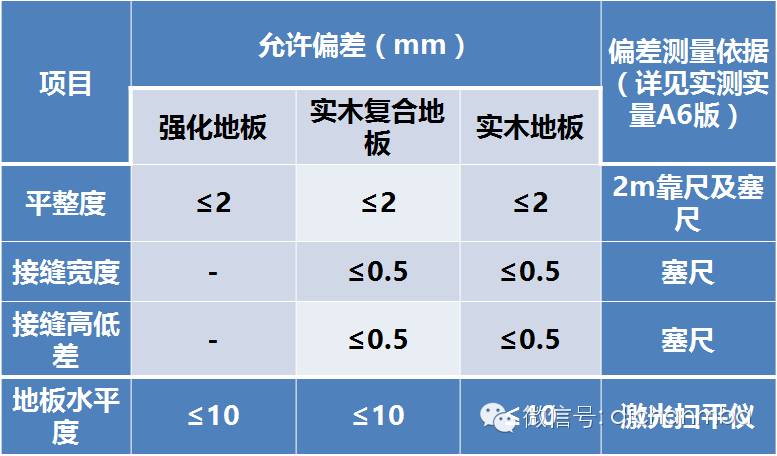 实木地板与厨卫五金与工艺纺织品与晶硅组件尺寸关系是什么