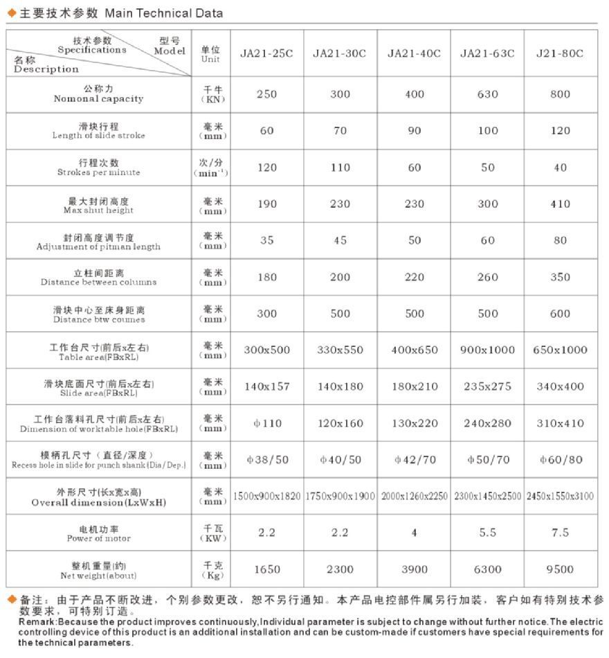 汽车轴承与厨卫五金与工艺纺织品与晶硅组件尺寸关系是什么