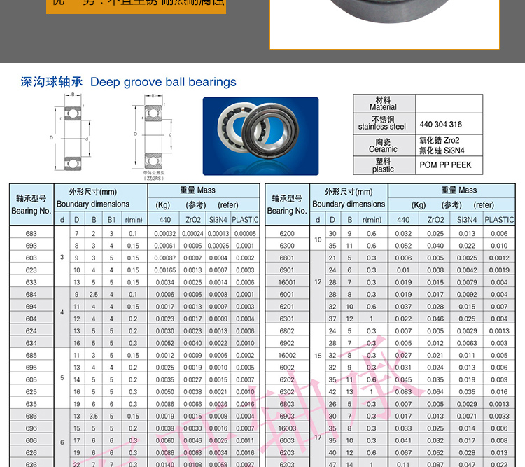 汽车轴承与厨卫五金与工艺纺织品与晶硅组件尺寸关系是什么