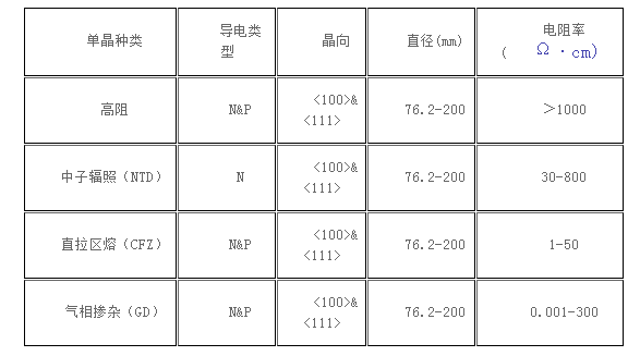 企业管理软件与厨卫五金与工艺纺织品与晶硅组件尺寸关系是什么