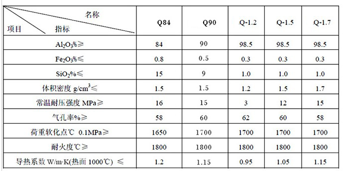 炉料与厨卫五金与工艺纺织品与晶硅组件尺寸关系