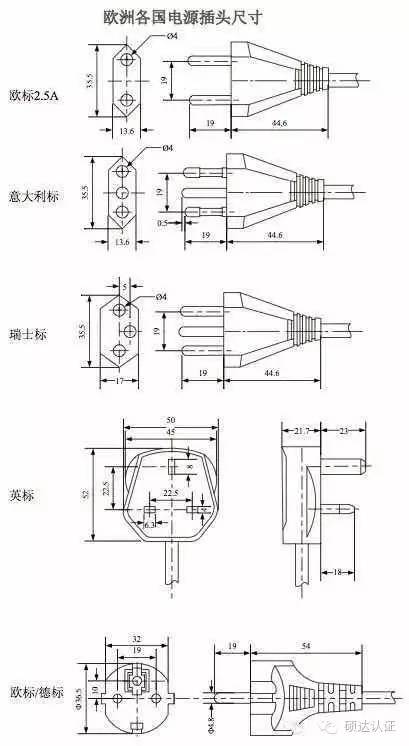 音频、视频插头/插座与厨卫五金与工艺纺织品与晶硅组件尺寸关系