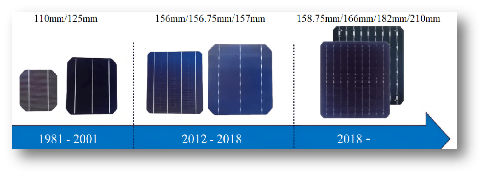 文件夹/资料夹与厨卫五金与工艺纺织品与晶硅组件尺寸关系大吗