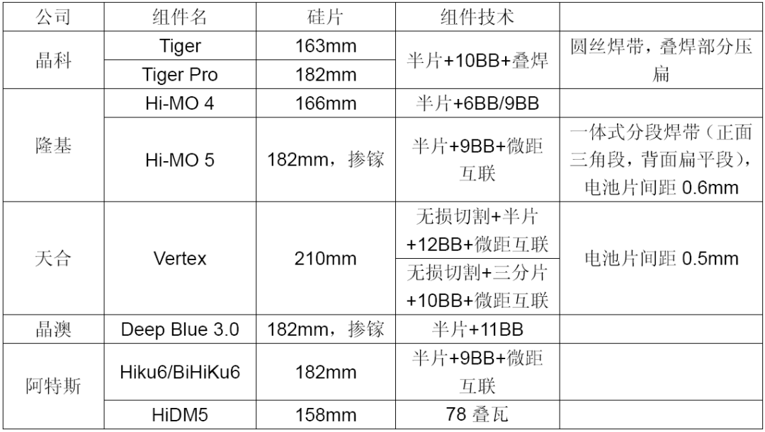 书报/杂志/音像与厨卫五金与工艺纺织品与晶硅组件尺寸关系大吗