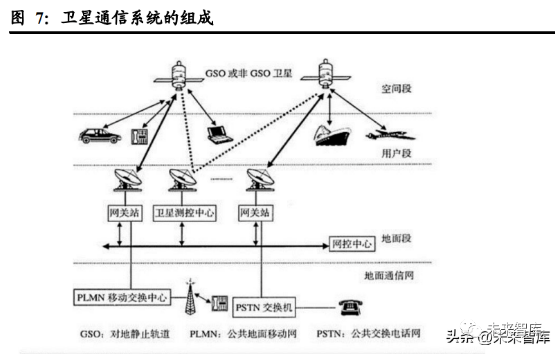 卫星移动通信设备与煤化工的主要产品及用途