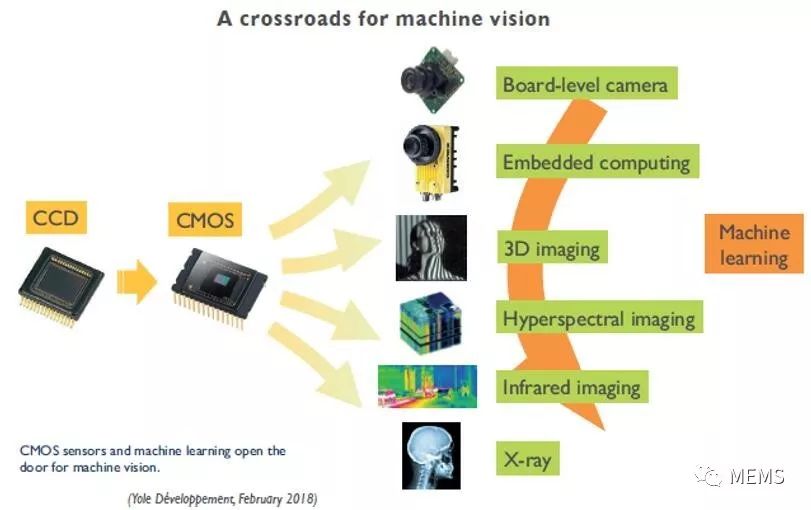 视觉、图像传感器与煤化工产品及用途