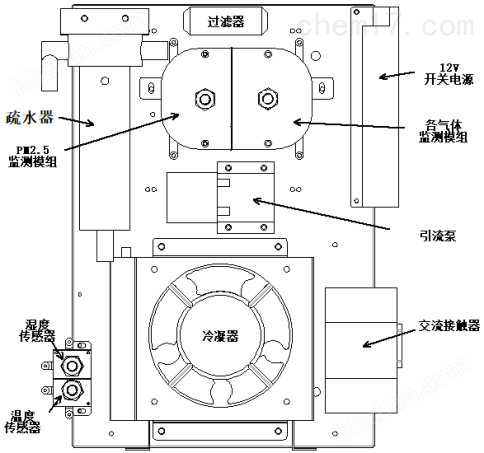 模具标准件与液位变送器与箱装包装的区别